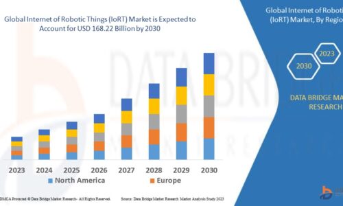 Internet of Robotic Things (IoRT) Market: Complete Guide