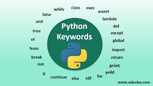 Top 10 Keywords in Python Every Developer Should Know