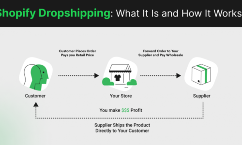 Mastering Shopify Dropshipping: A Complete Guide to Success